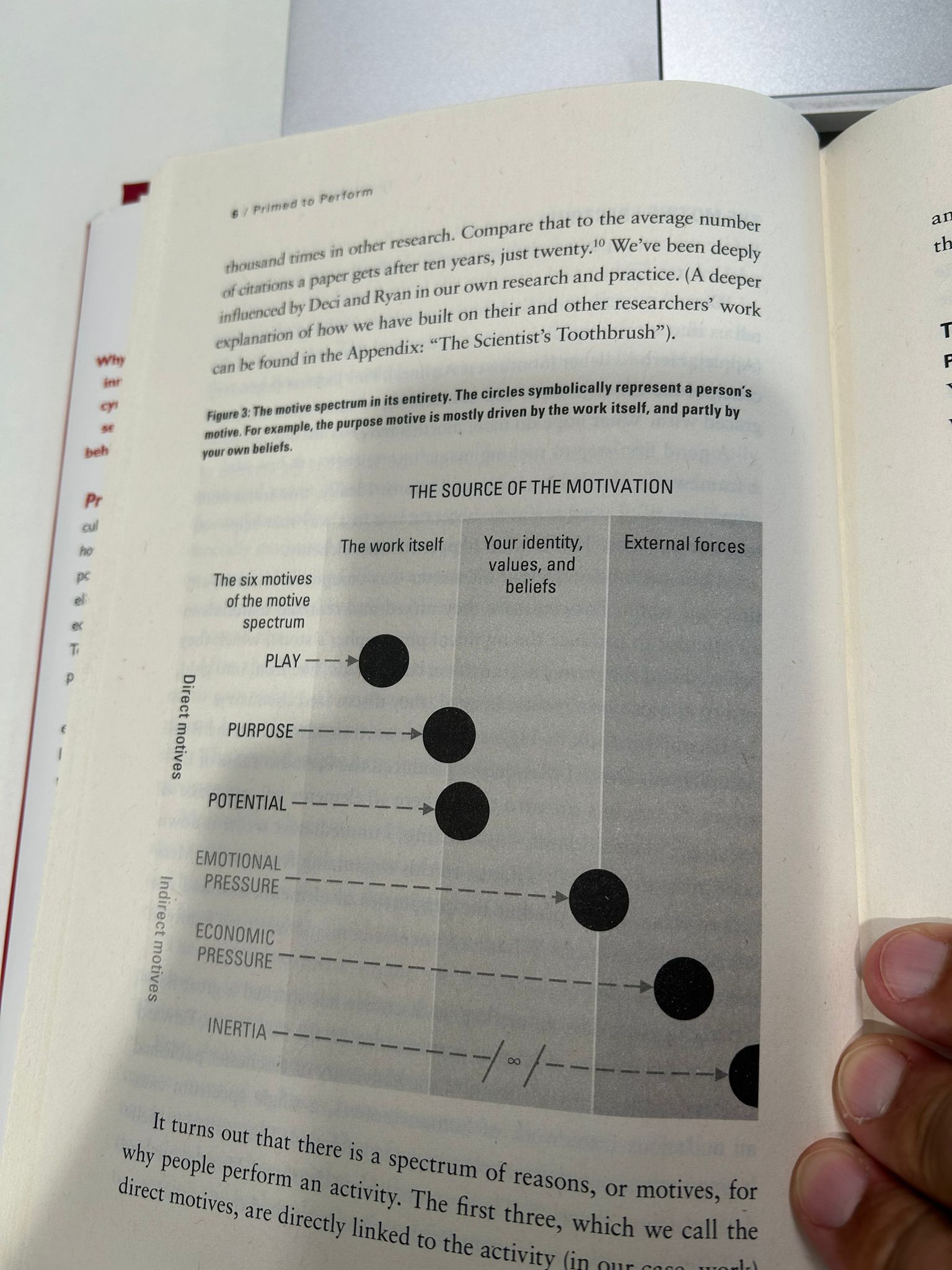 Gráfico del espectro de los seis motivos del libro, motivos directos e indirectos