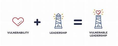 Esquema: vulnerabilidad más liderazgo igual a liderazgo vulnerable, con corazón y faro