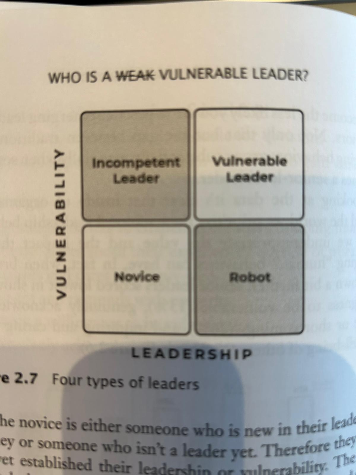 Matriz del libro con cuatro tipos de líder según vulnerabilidad y liderazgo