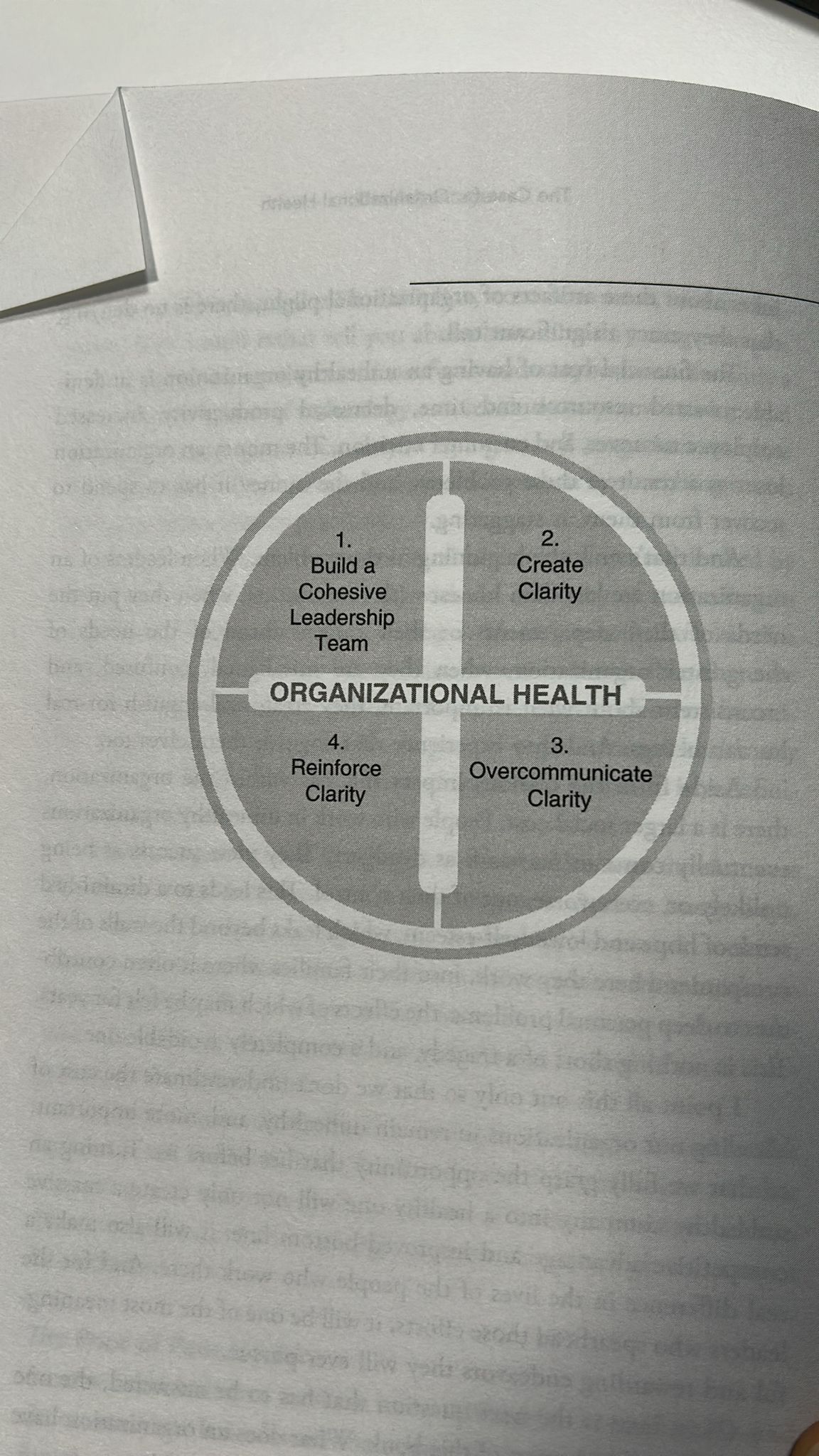 Diagrama de las cuatro disciplinas de Organizational Health: equipo cohesionado, claridad y refuerzo