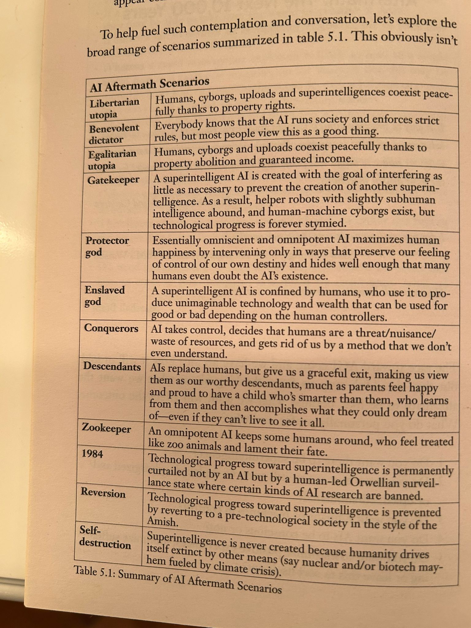Tabla 5.1 del libro Life 3.0 con el resumen de escenarios de IA superinteligente