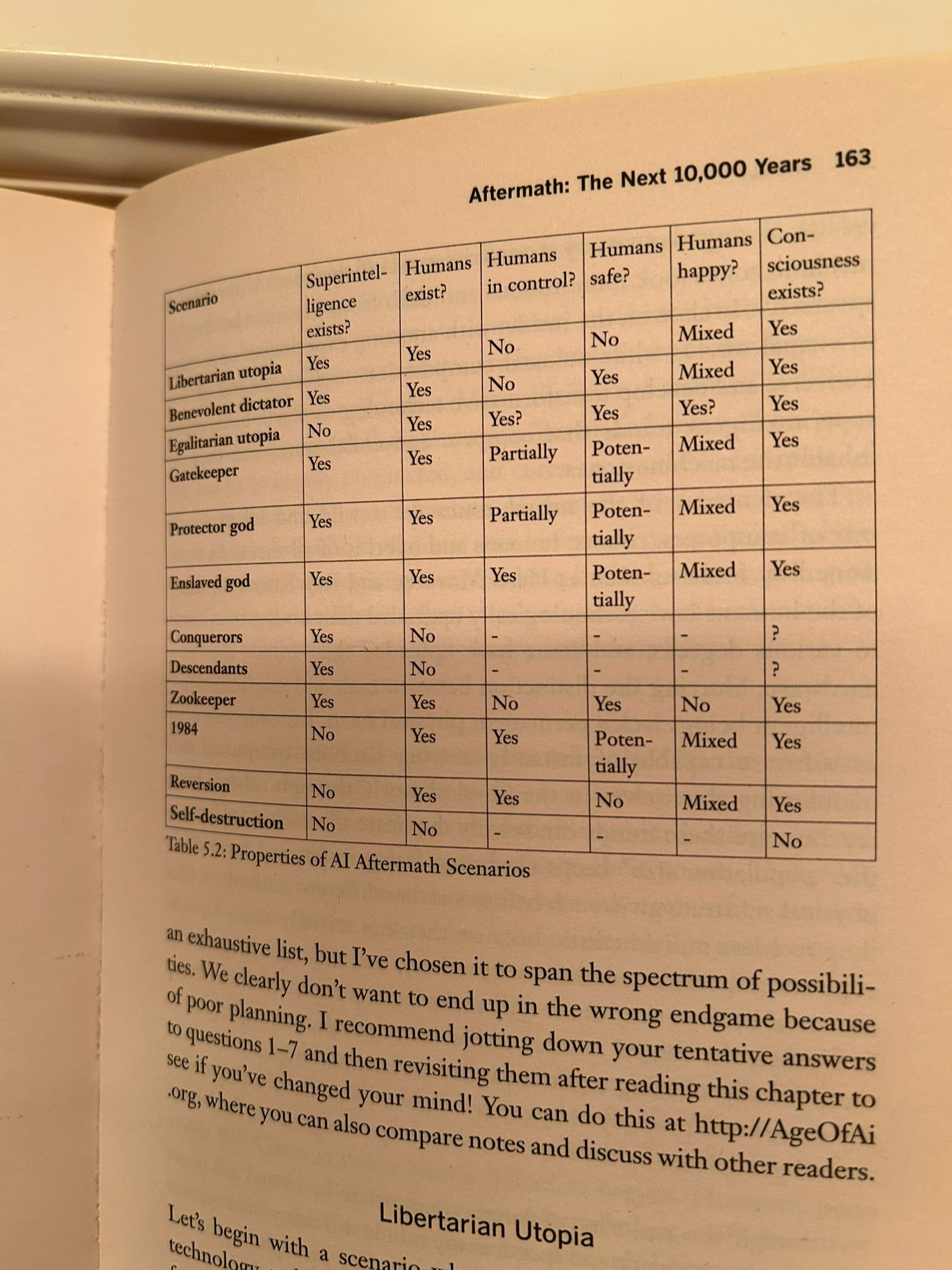 Tabla 5.2 del libro Life 3.0 con las propiedades de cada escenario de IA por columnas