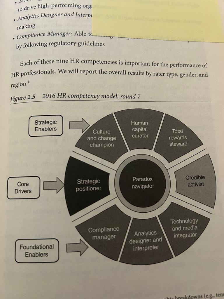 Diagrama del modelo de 9 competencias de HR 2016 con el Paradox Navigator en el centro