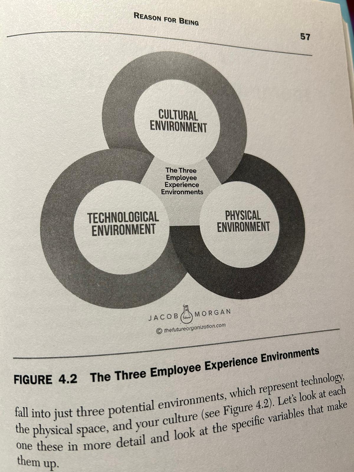Diagrama de los tres entornos de la experiencia del empleado: cultural, tecnologico y fisico